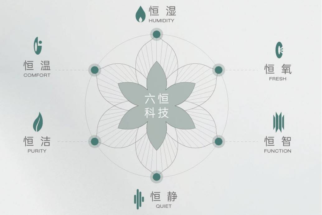 官网年度聚焦 @皖投安澜府营销中心-【皖投安澜府】价值点-深